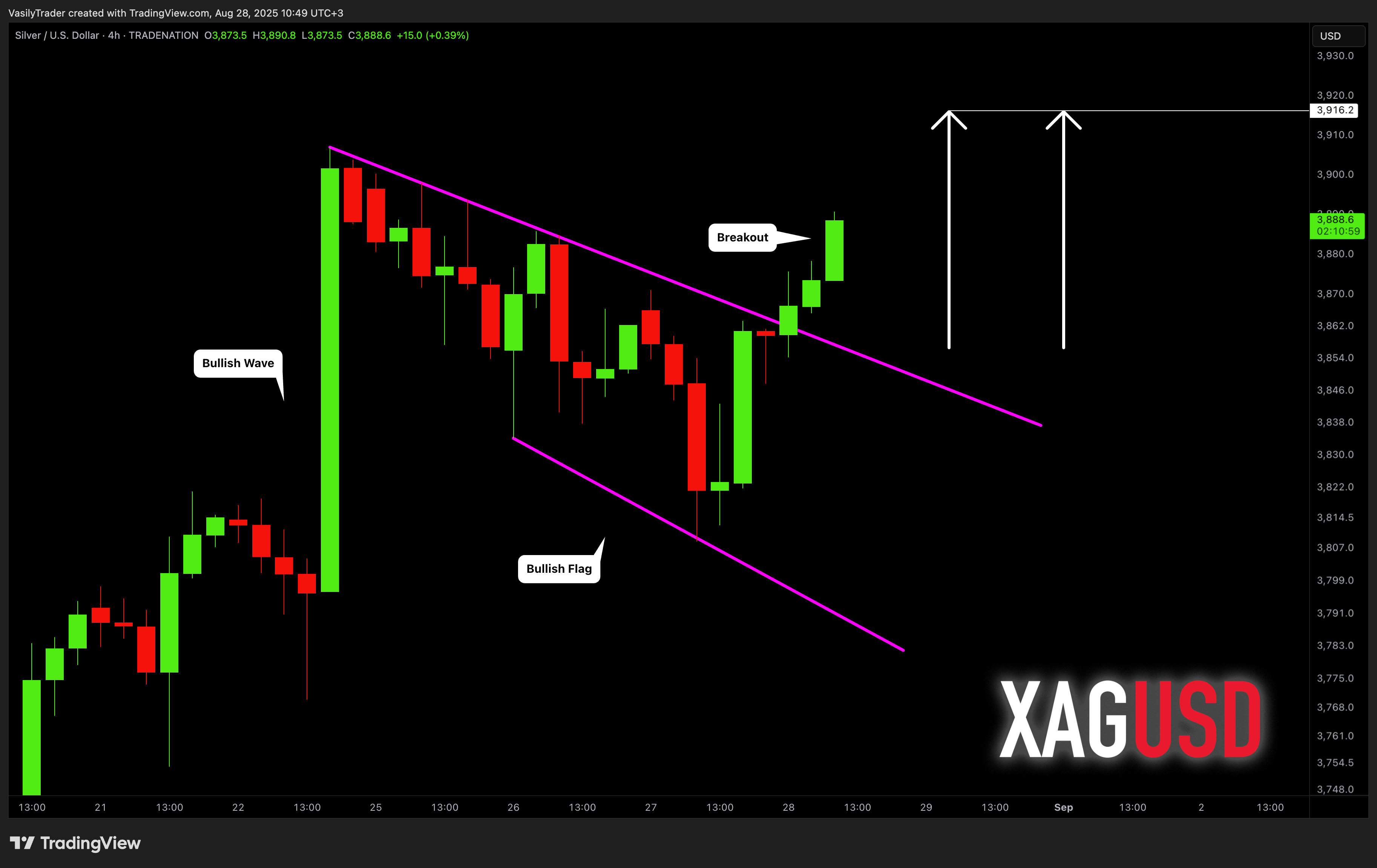 TRADENATION:XAGUSD Chart Image by VasilyTrader