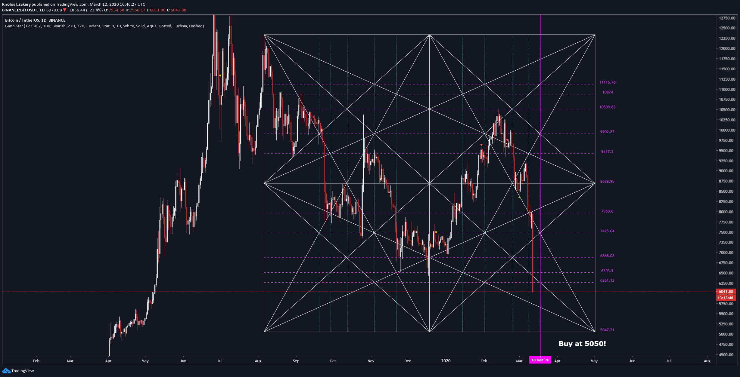  Chart Image