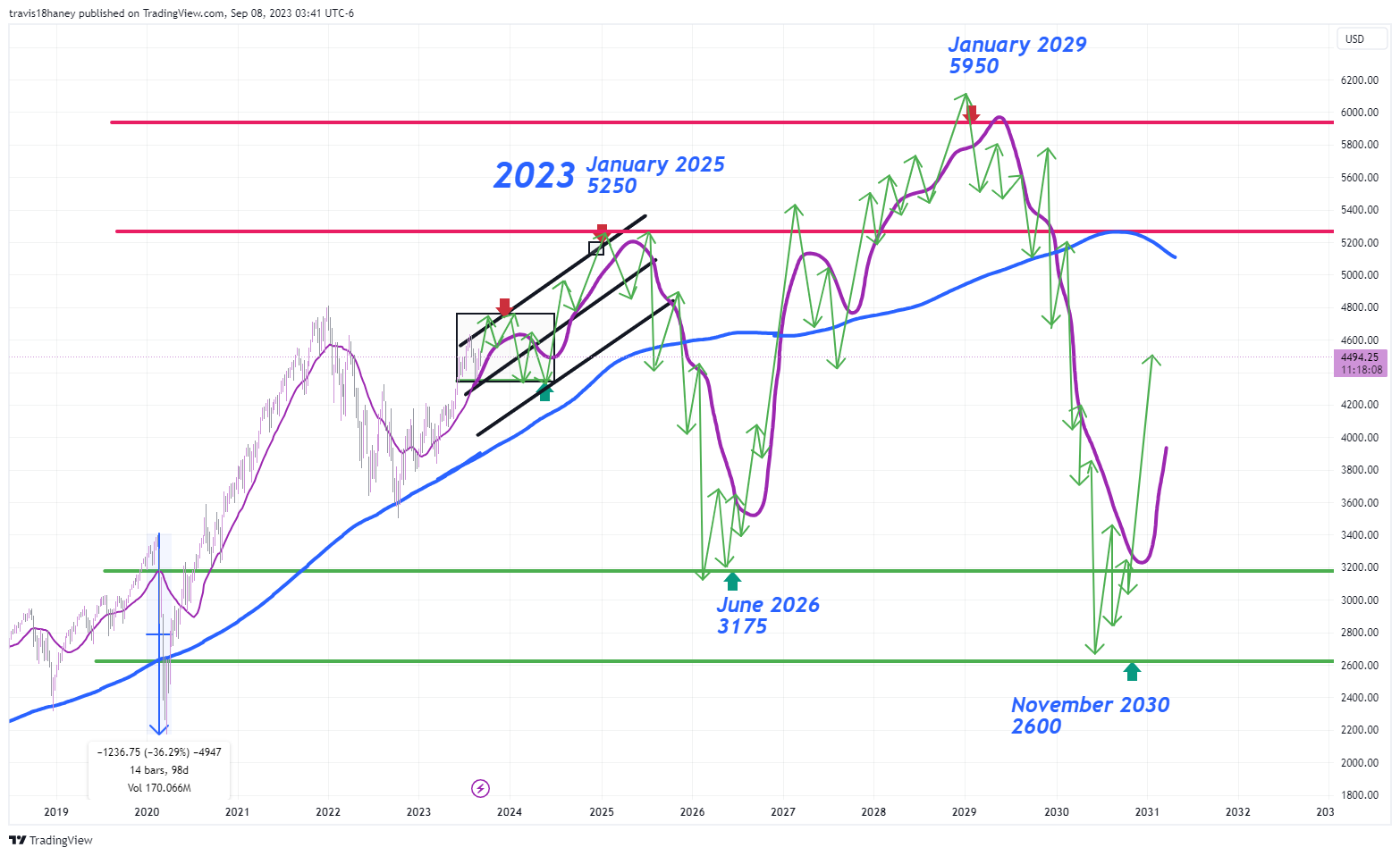 CME_MINI:ES1! Chart Image by Dow_Jones_Maestro