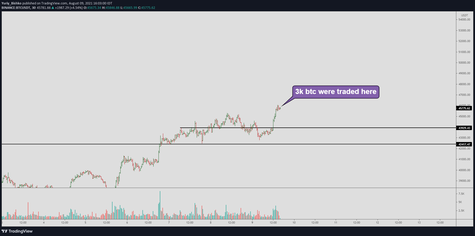  Chart Image