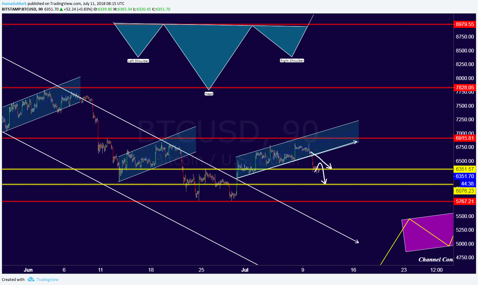  Chart Image