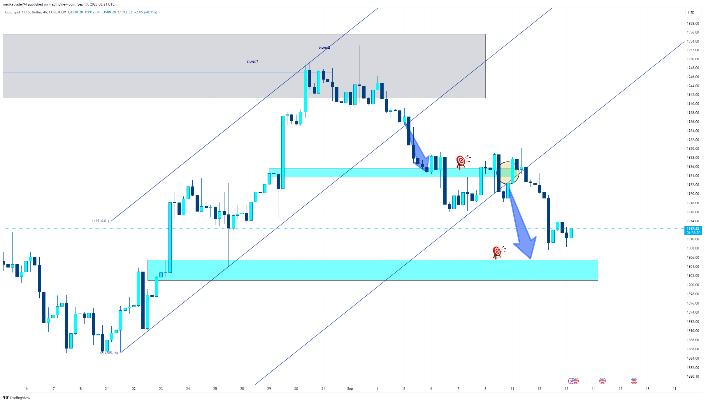 FOREXCOM:XAUUSD Chart Image by melikatrader94