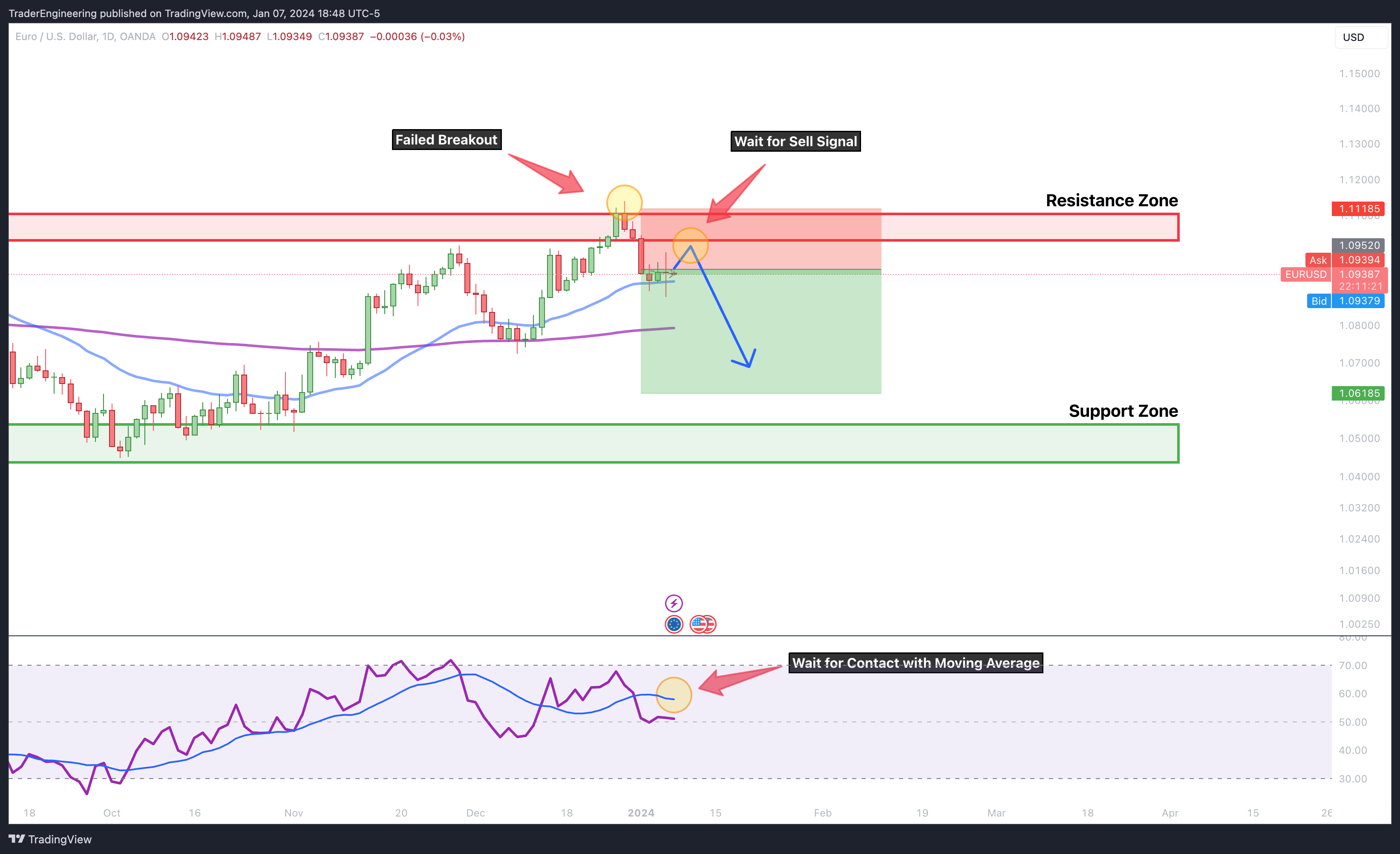 OANDA:EURUSD Chart Image by TraderEngineering