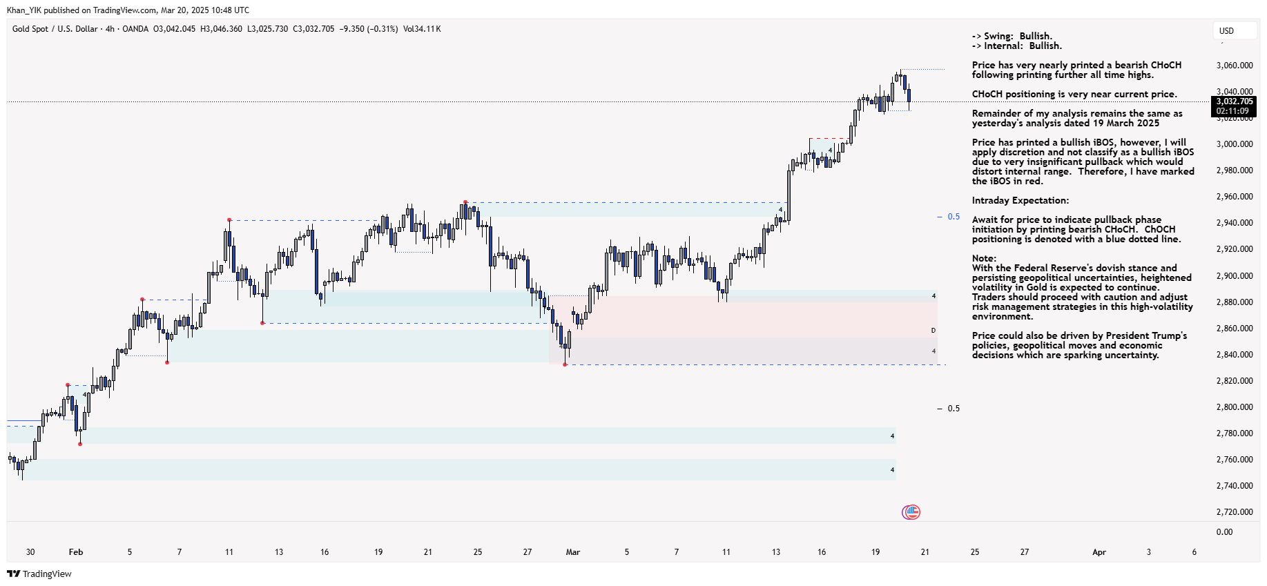 OANDA:XAUUSD Chart Image by Khan_YIK
