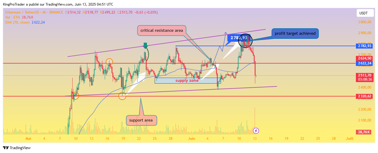 BINANCE:ETHUSDT Chart Image by KingProTrader