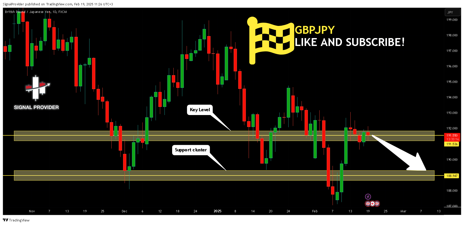 FX:GBPJPY Chart Image by SignalProvider