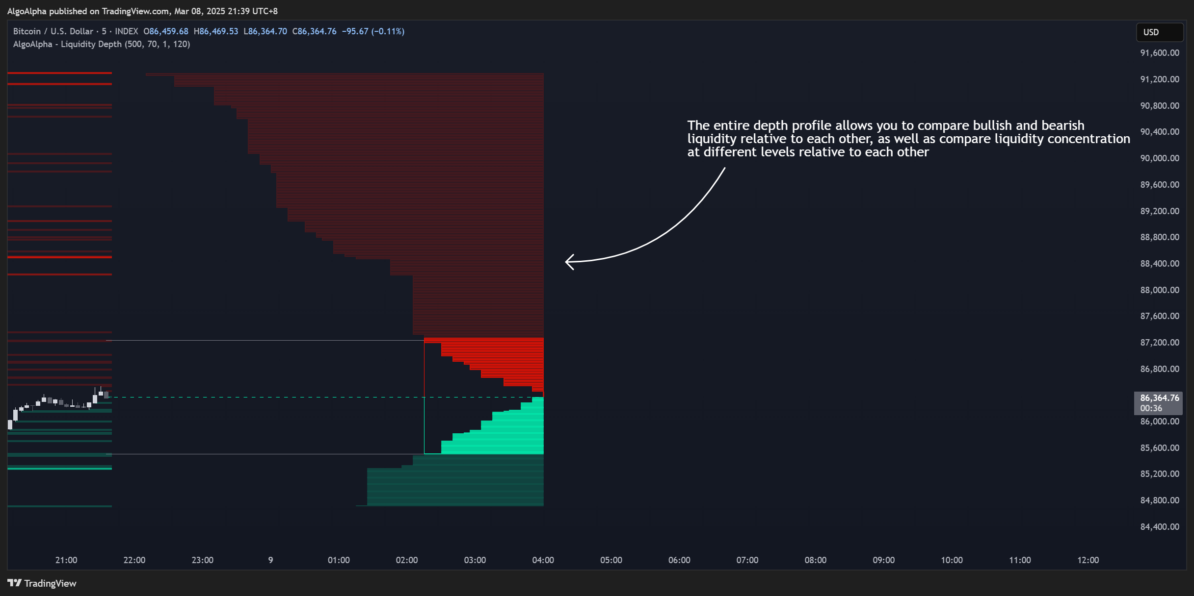 INDEX:BTCUSD Chart Image by AlgoAlpha