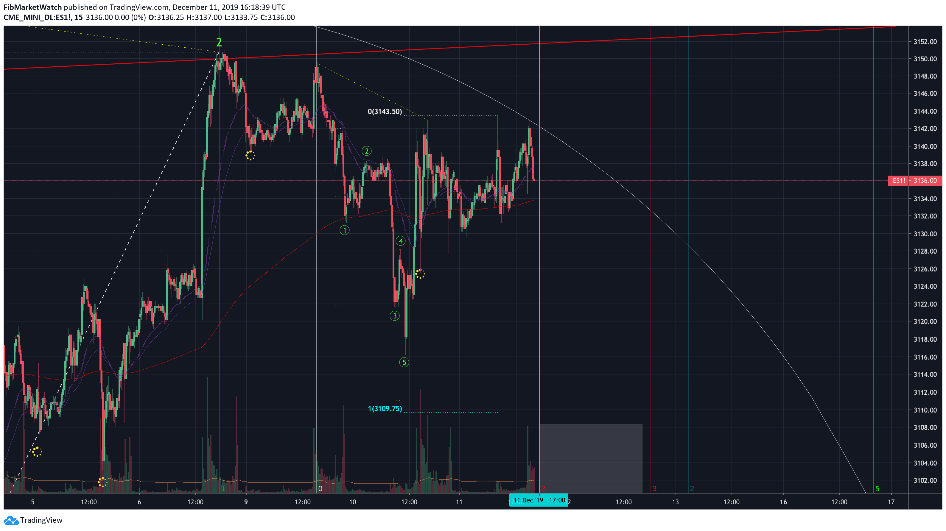  Chart Image