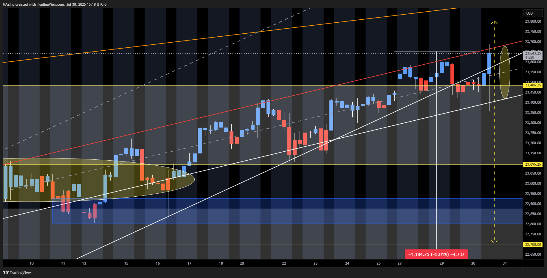 CME_MINI:NQ1! Chart Image by MAZing