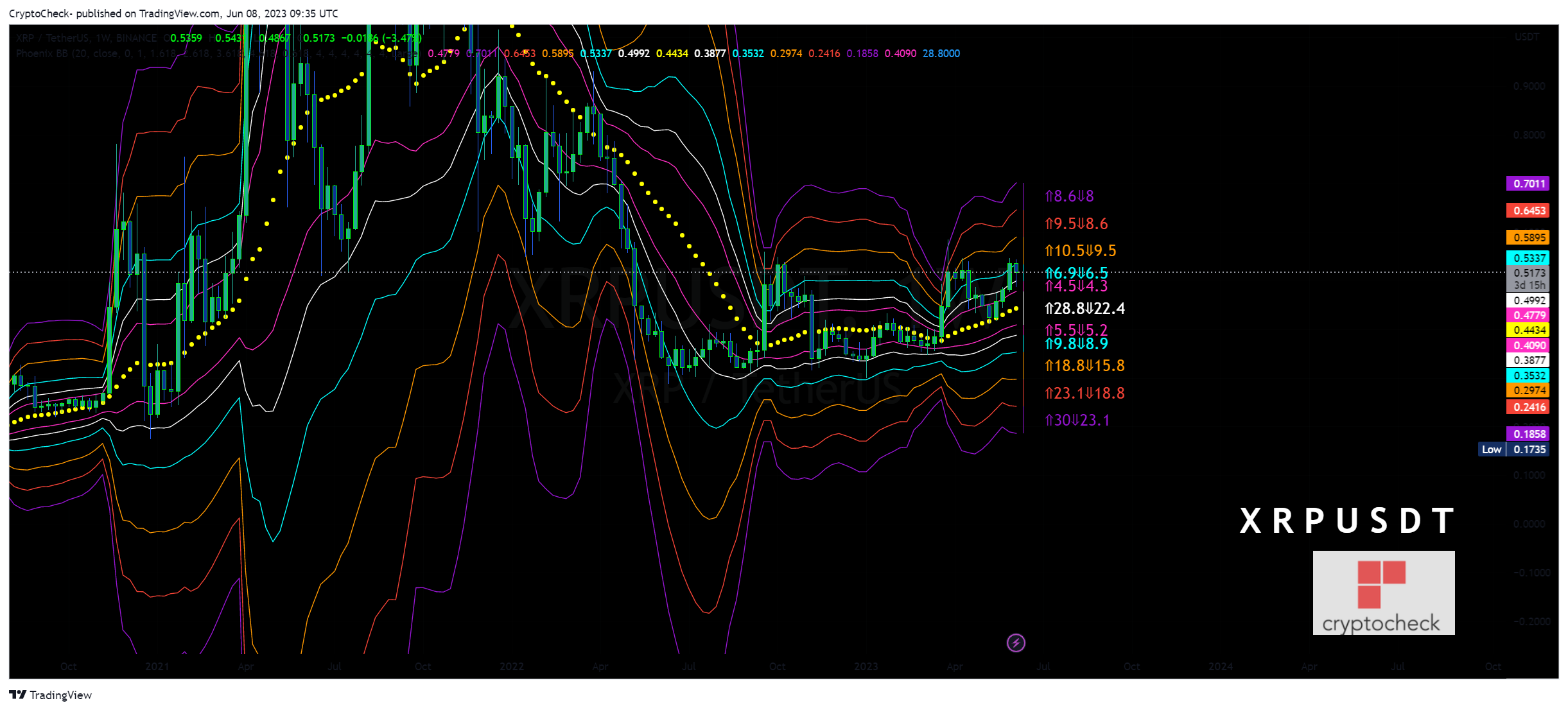 BINANCE:XRPUSDT Chart Image by Crypto-Check-
