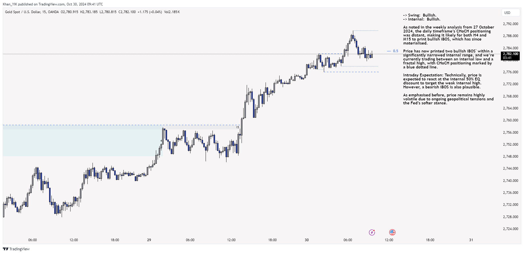 OANDA:XAUUSD Chart Image by Khan_YIK