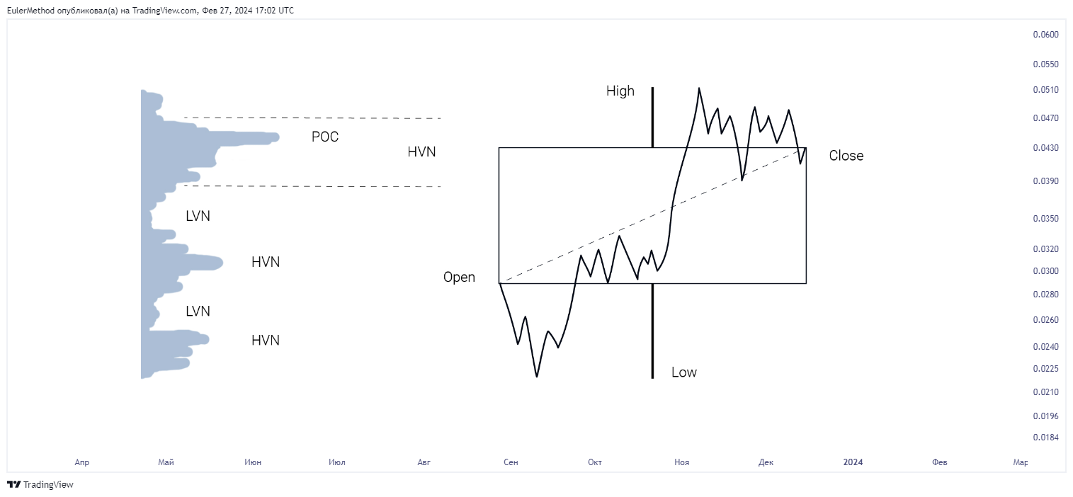 BINANCE:ADAUSDT Chart Image by EulerMethod