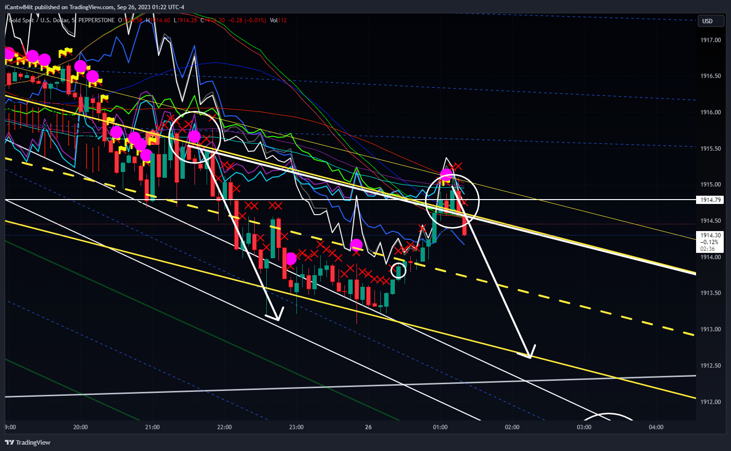 PEPPERSTONE:XAUUSD Chart Image by iCantw84it