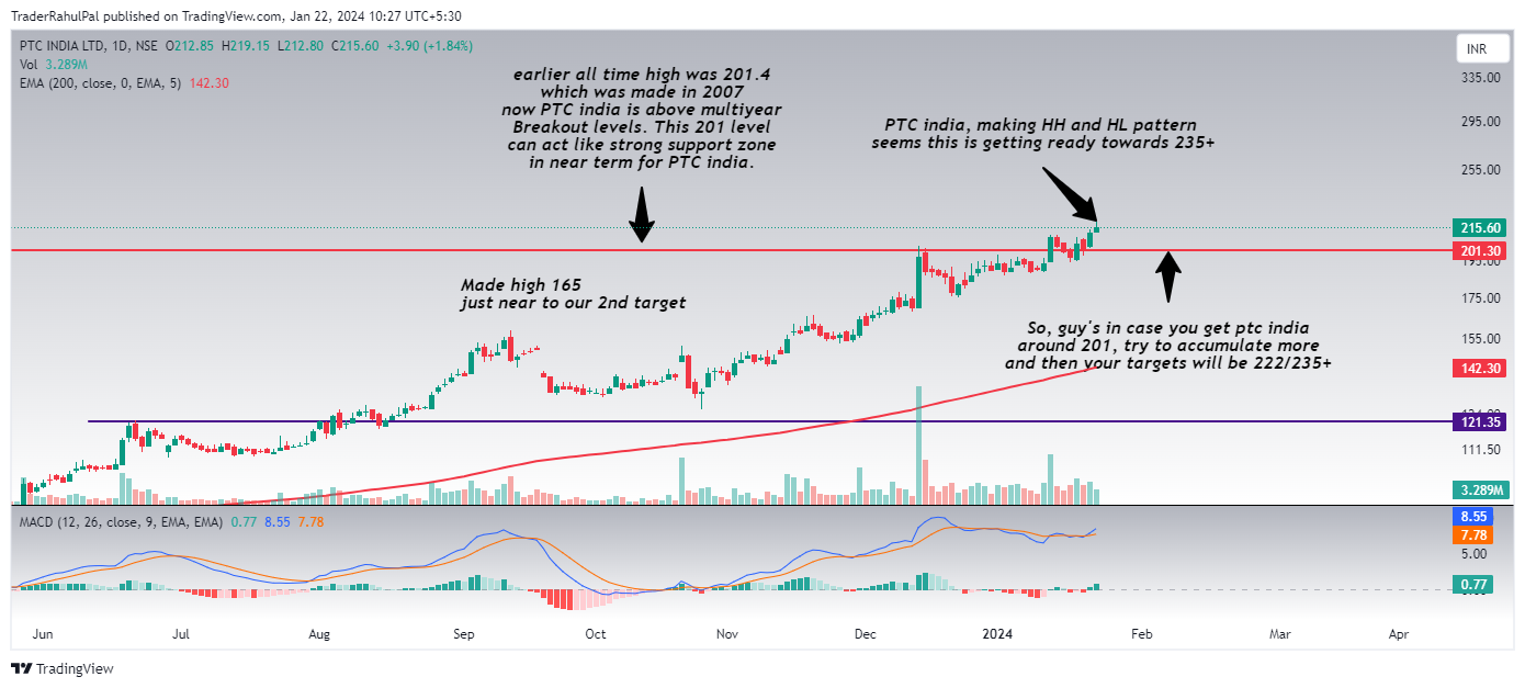 NSE:PTC Chart Image by TraderRahulPal