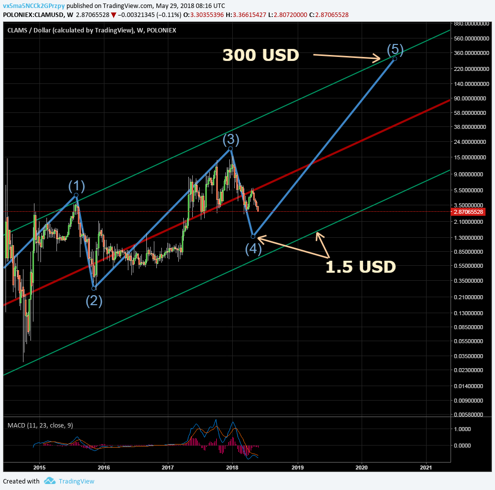  Chart Image