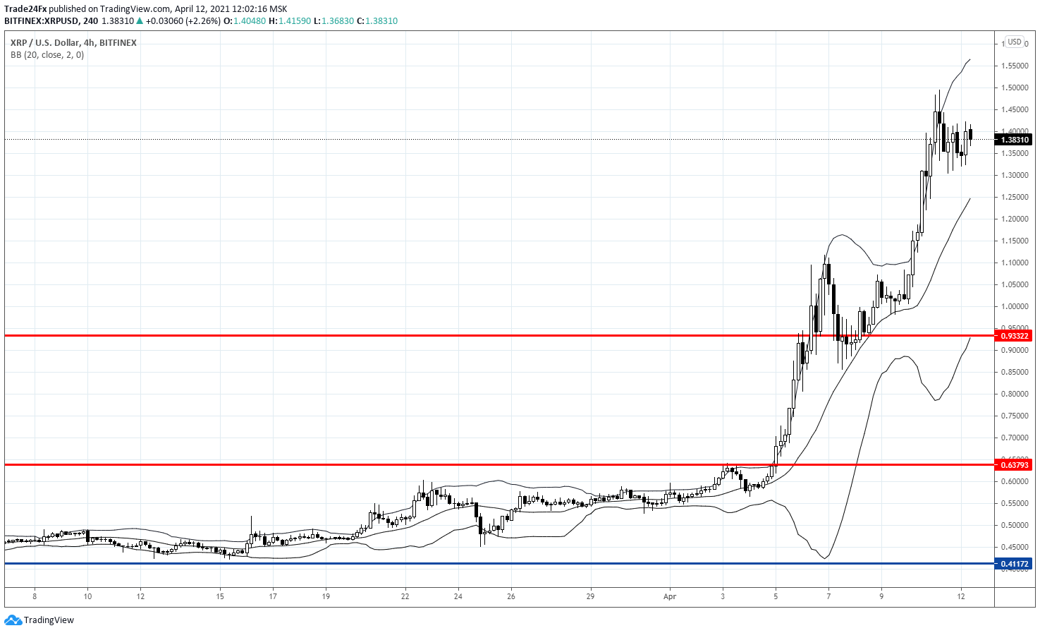  Chart Image