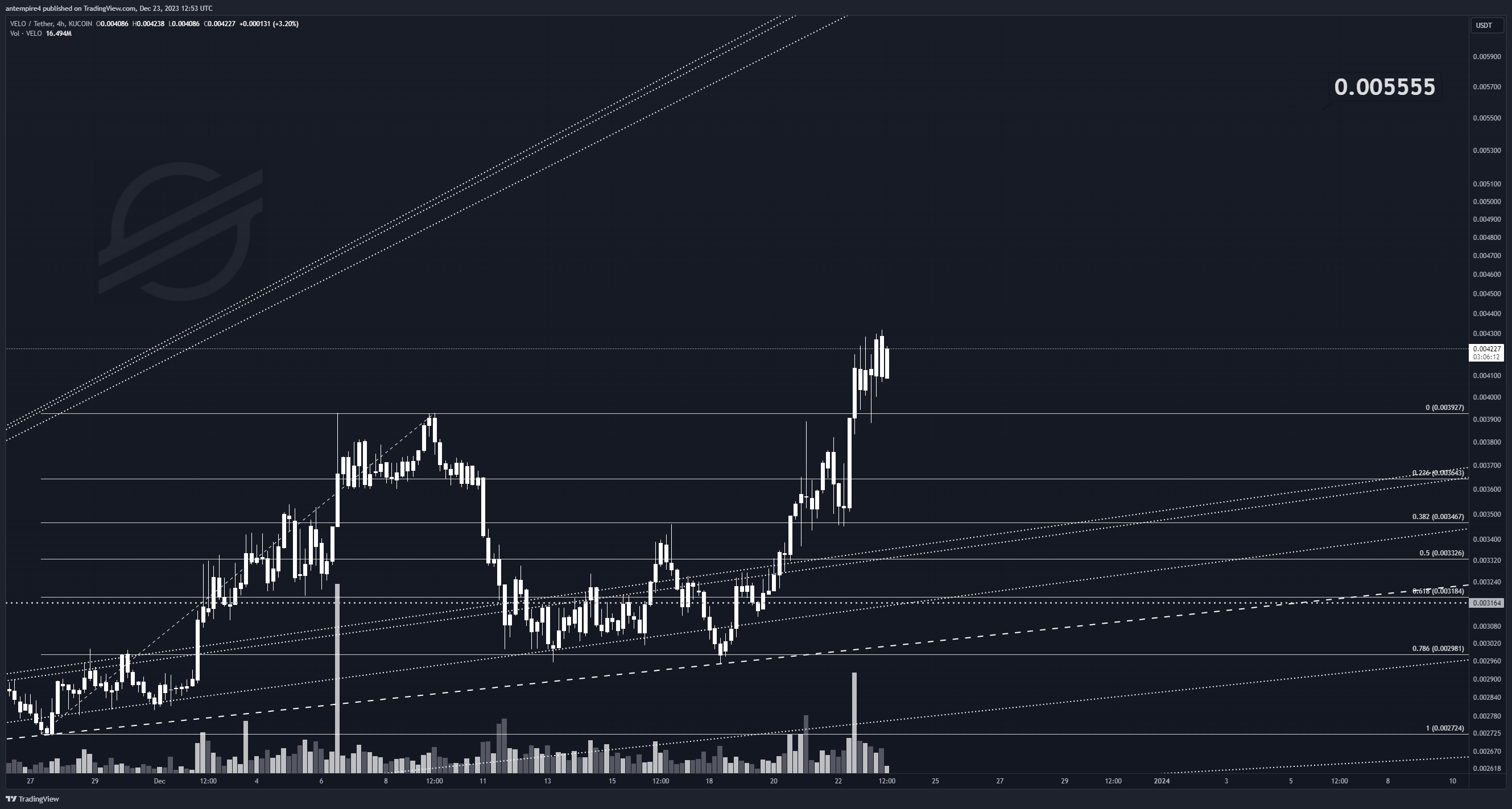 KUCOIN:VELOUSDT Chart Image by antempire4