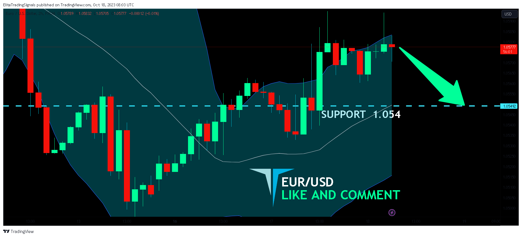 FX:EURUSD Chart Image by EliteTradingSignals