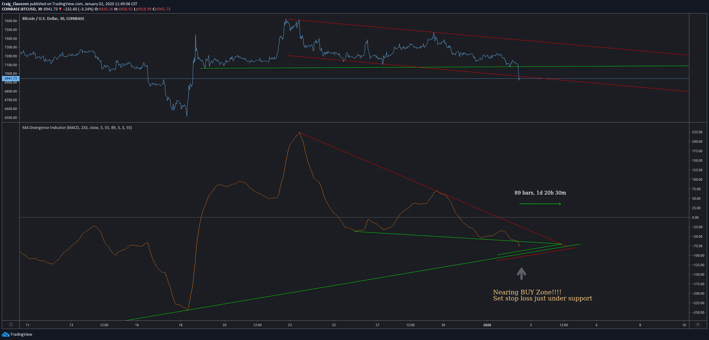  Chart Image