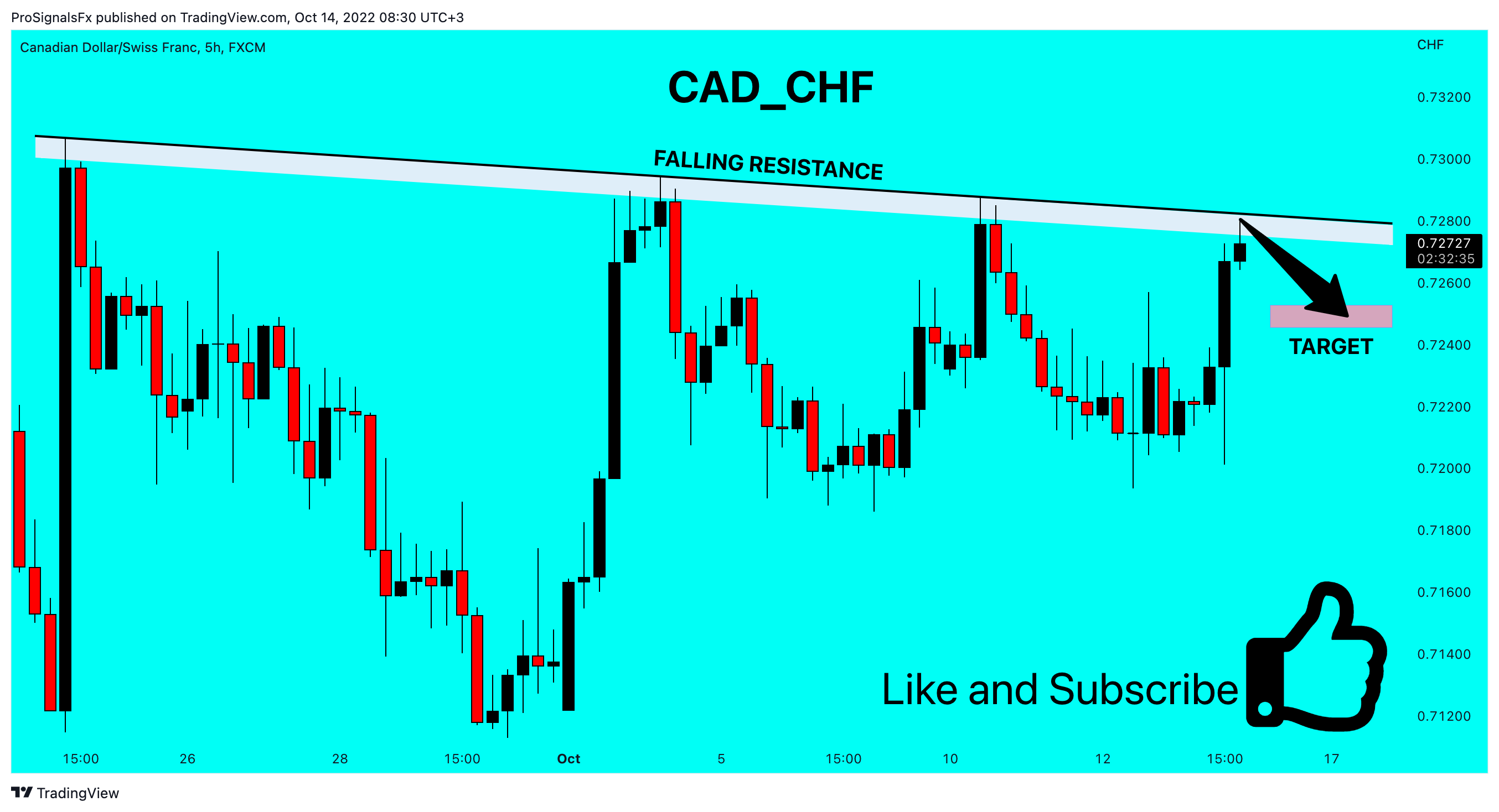 FX:CADCHF Chart Image by ProSignalsFx