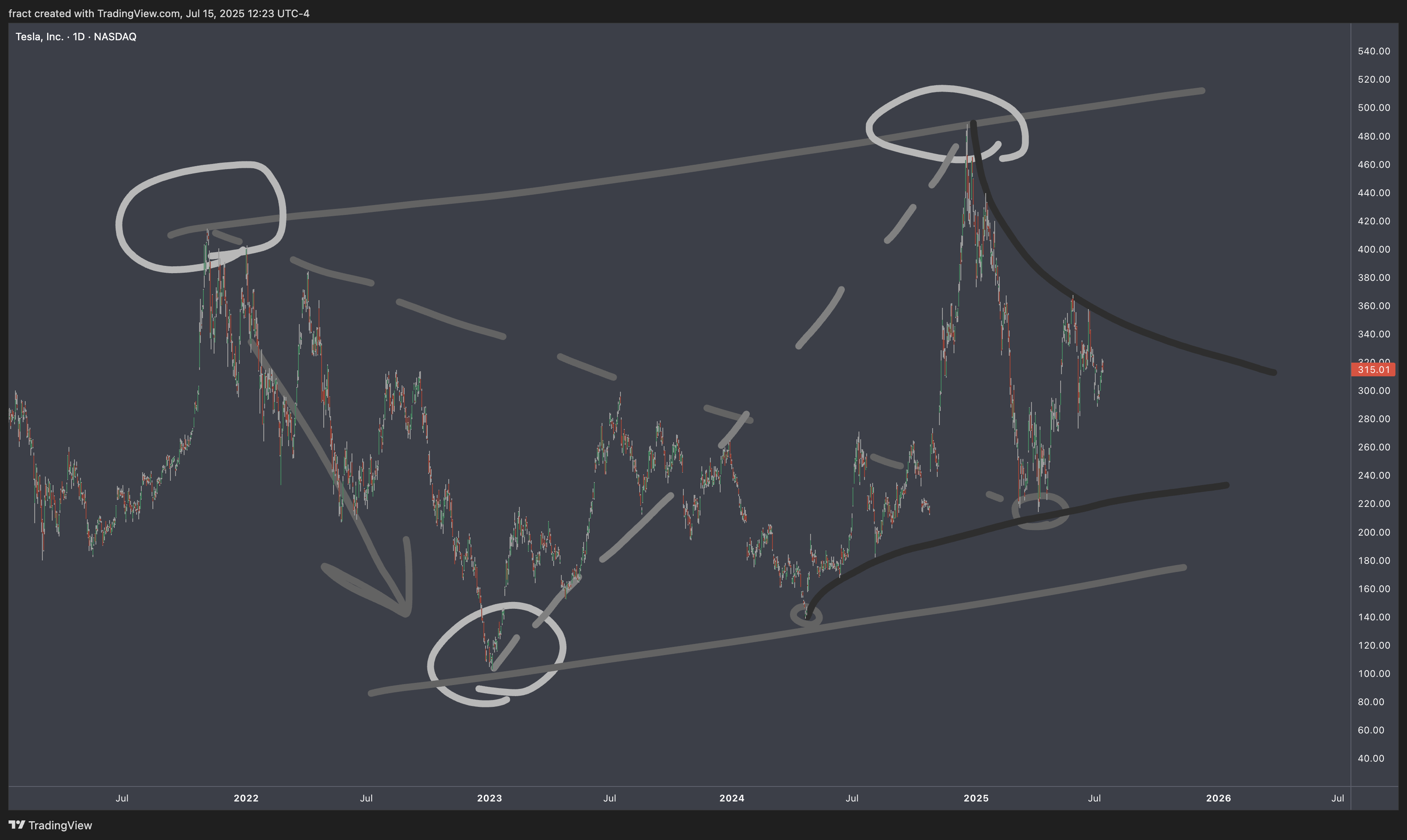BATS:TSLA Chart Image by fract