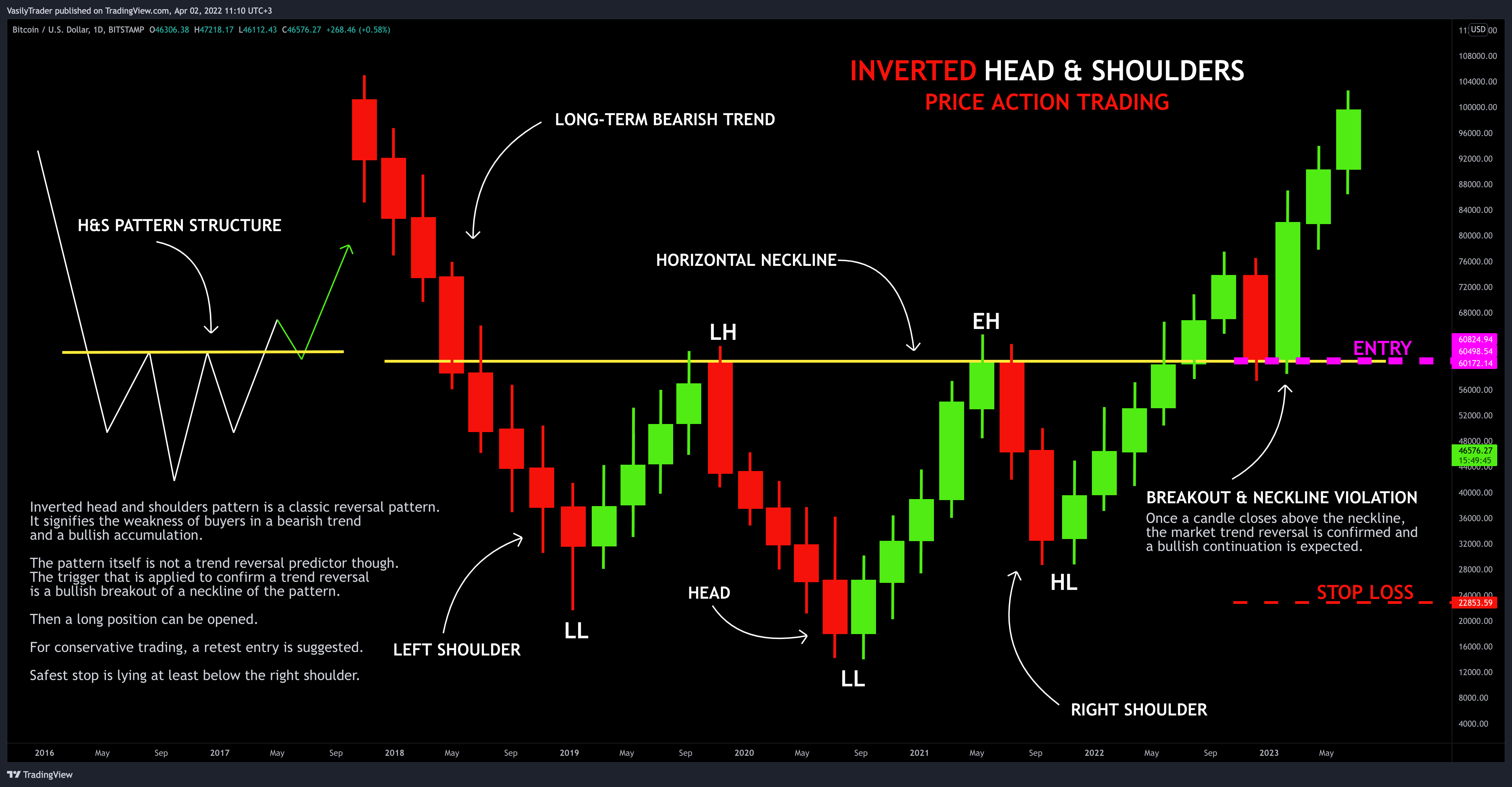 BITSTAMP:BTCUSD Chart Image by VasilyTrader