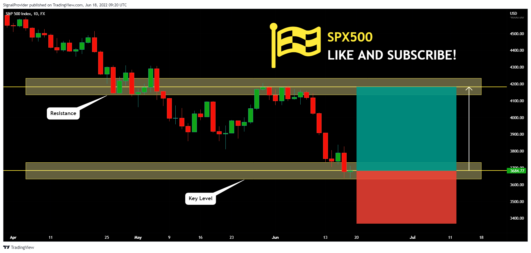 FX:SPX500 Chart Image by SignalProvider