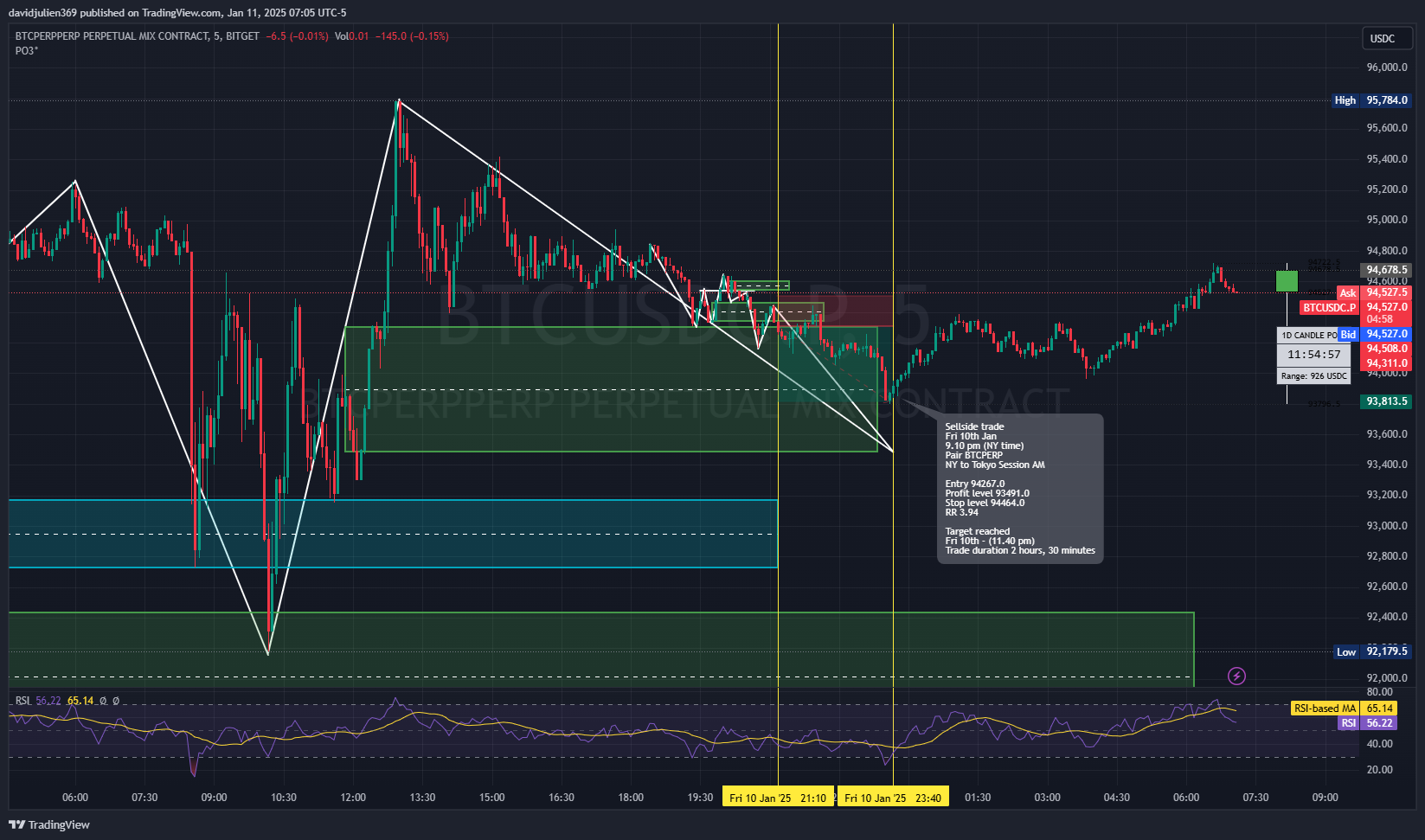 BITGET:BTCUSDC.P Chart Image by davidjulien369