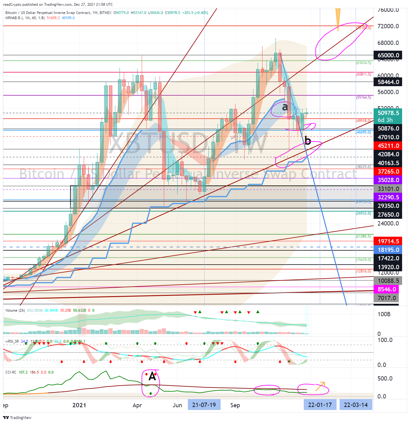 BITMEX:XBTUSD Chart Image by readCrypto