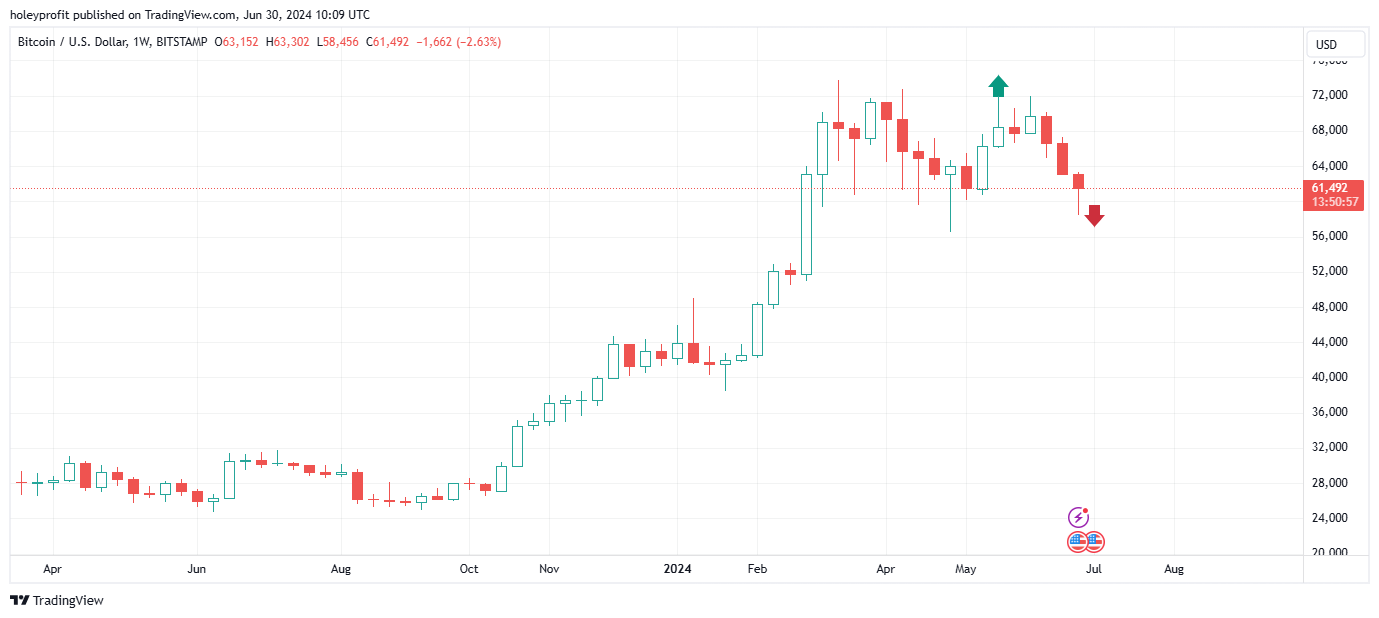 BITSTAMP:BTCUSD Chart Image by holeyprofit