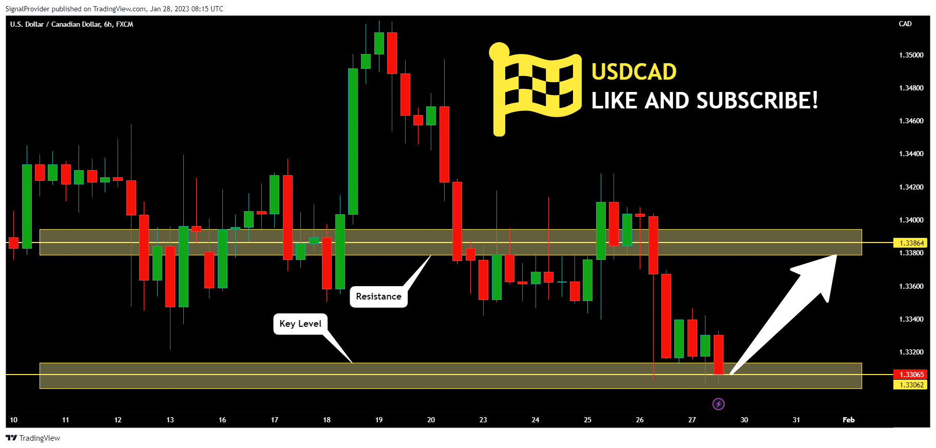 FX:USDCAD Chart Image by SignalProvider