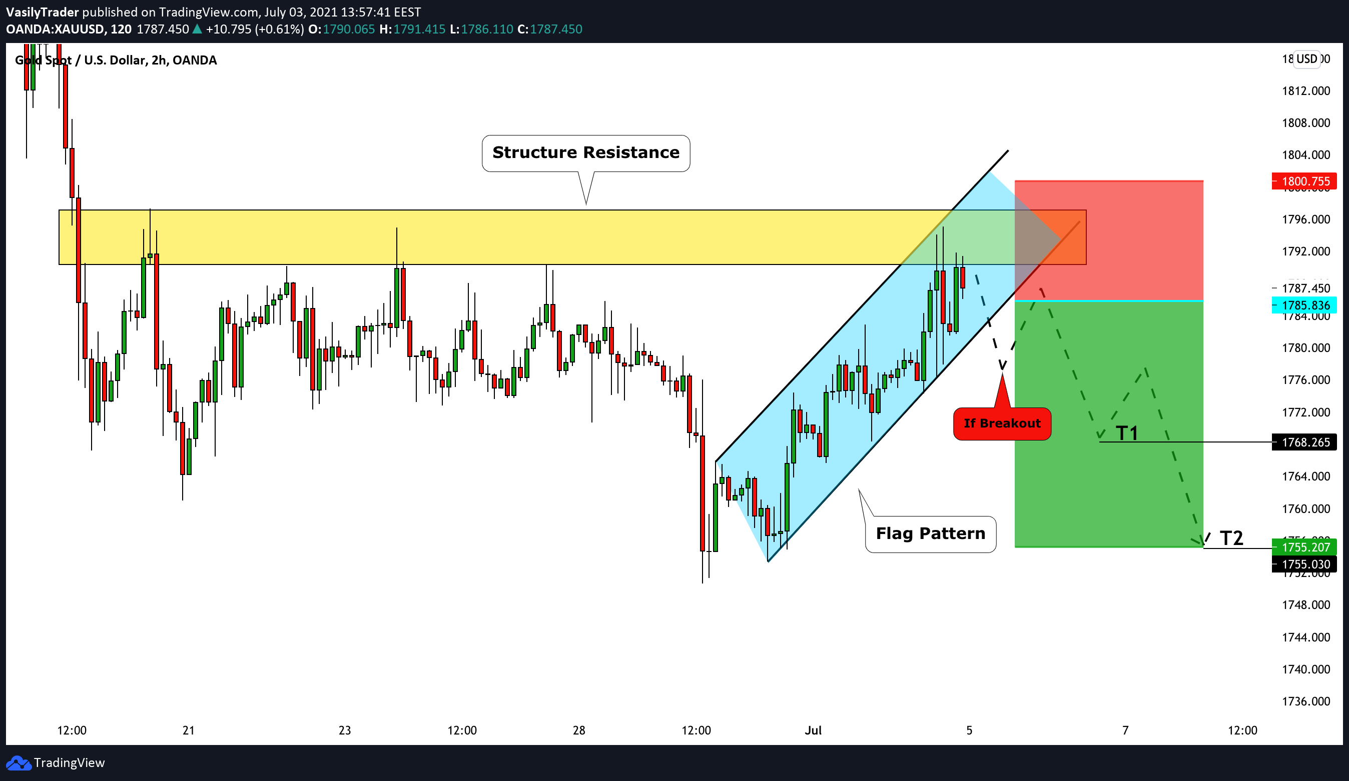  Chart Image