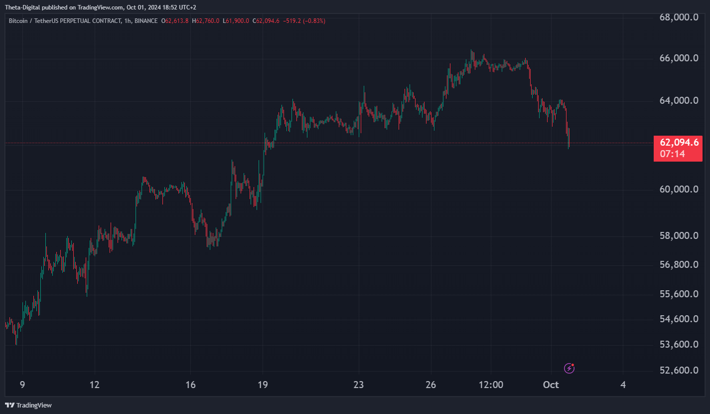 BINANCE:BTCUSDT.P Chart Image by Theta-Digital