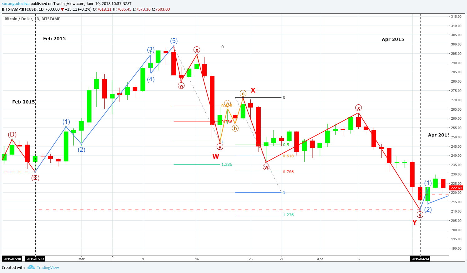 Chart Image