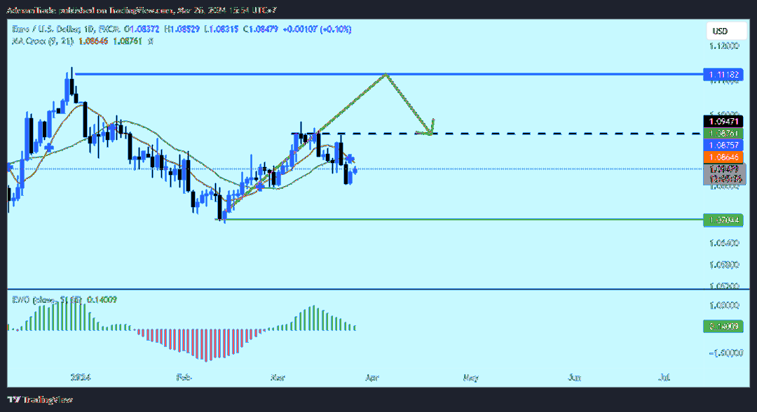 FX:EURUSD Chart Image by AdmamTrade