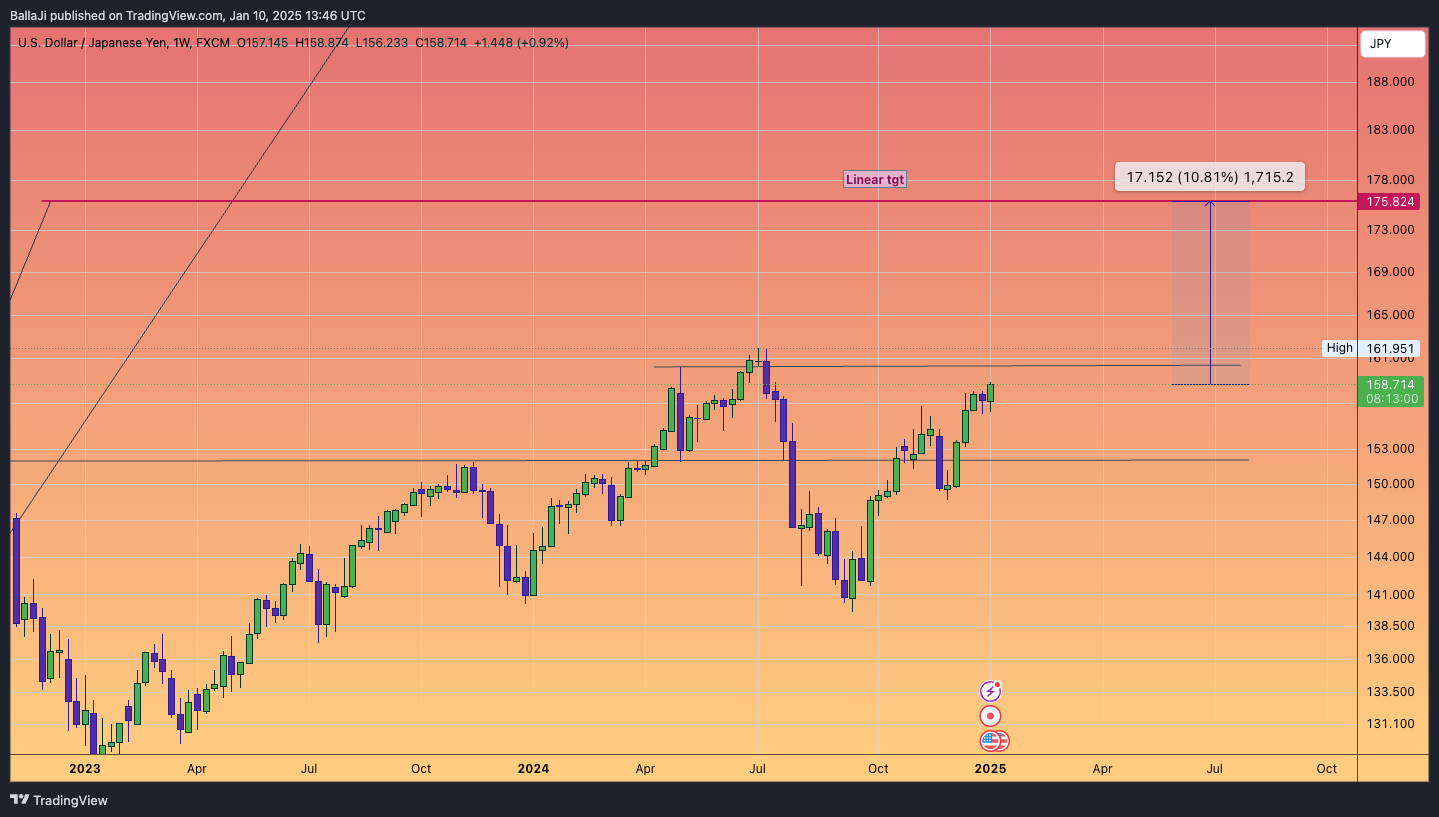FX:USDJPY Chart Image by BallaJi