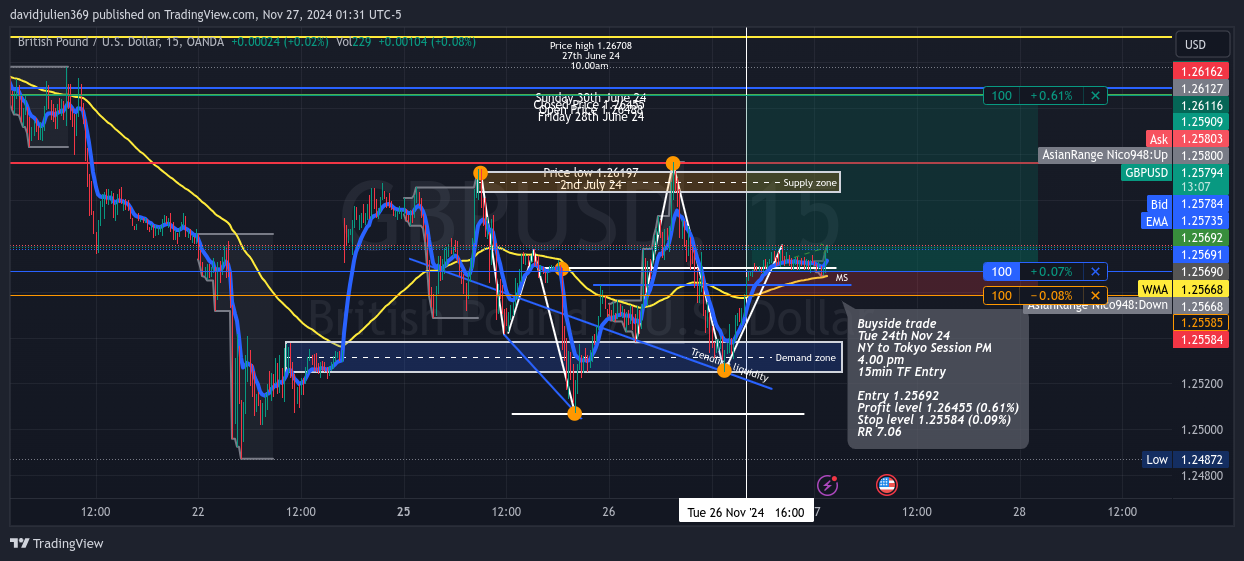 OANDA:GBPUSD Chart Image by davidjulien369