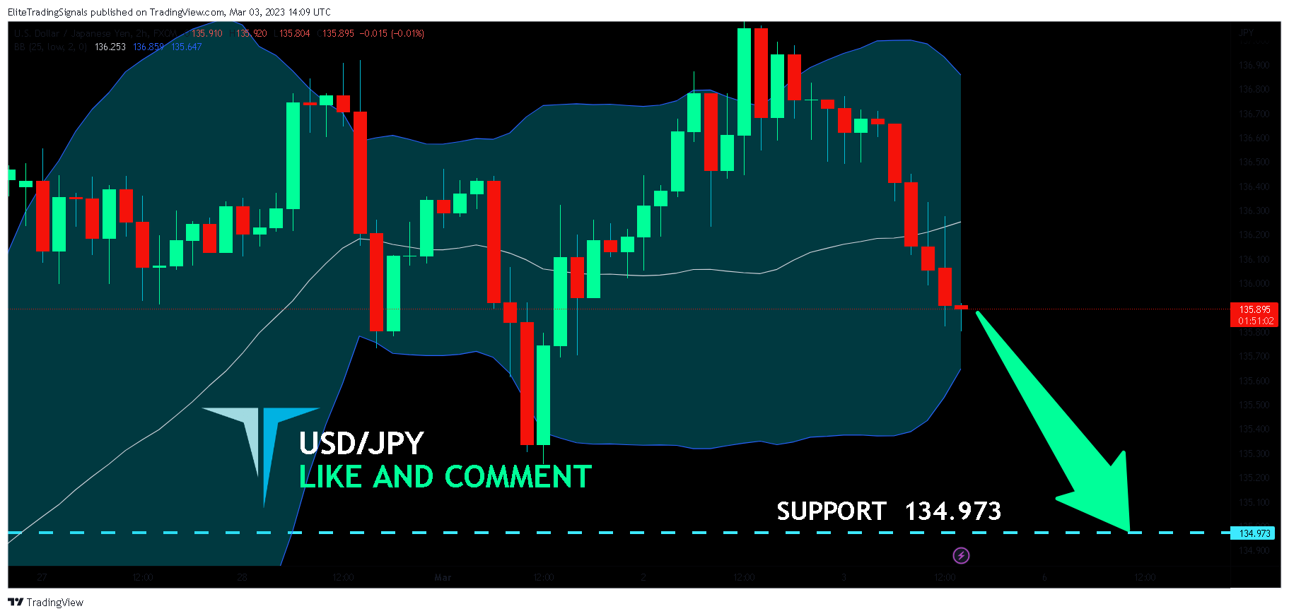 FX:USDJPY Chart Image by EliteTradingSignals