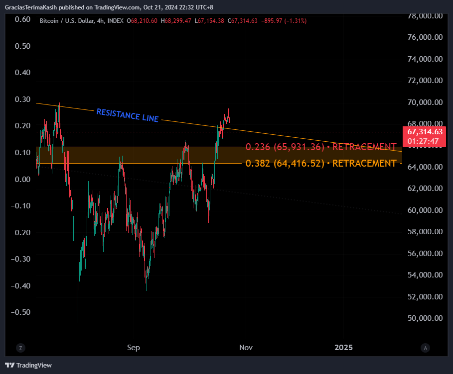 INDEX:BTCUSD Chart Image by GraciasTerimaKasih