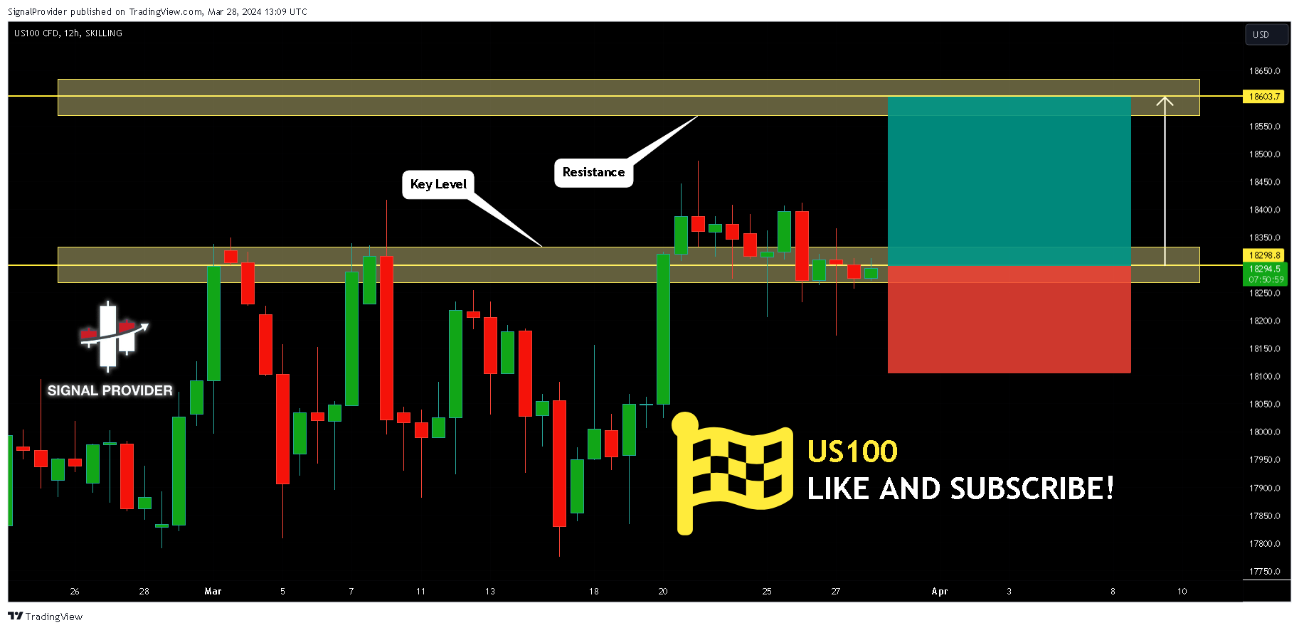 SKILLING:US100 Chart Image by SignalProvider