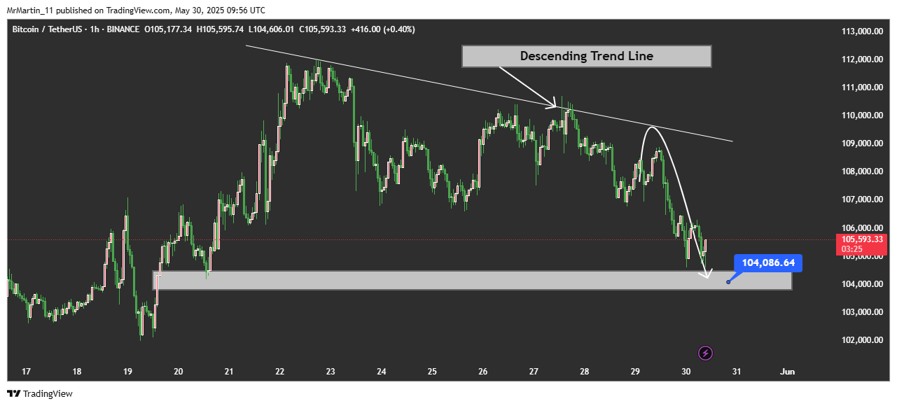 BINANCE:BTCUSDT Chart Image by MrMartin_11