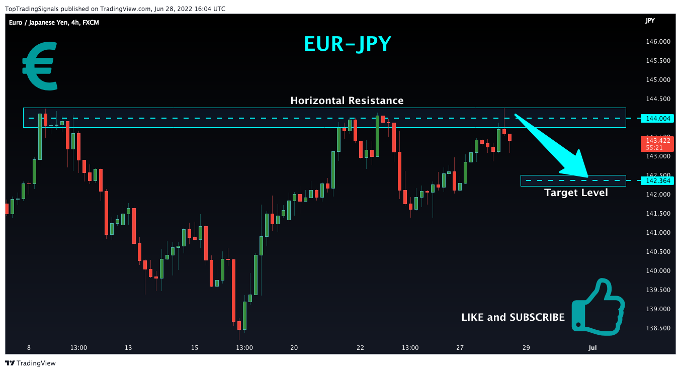 FX:EURJPY Chart Image by TopTradingSignals