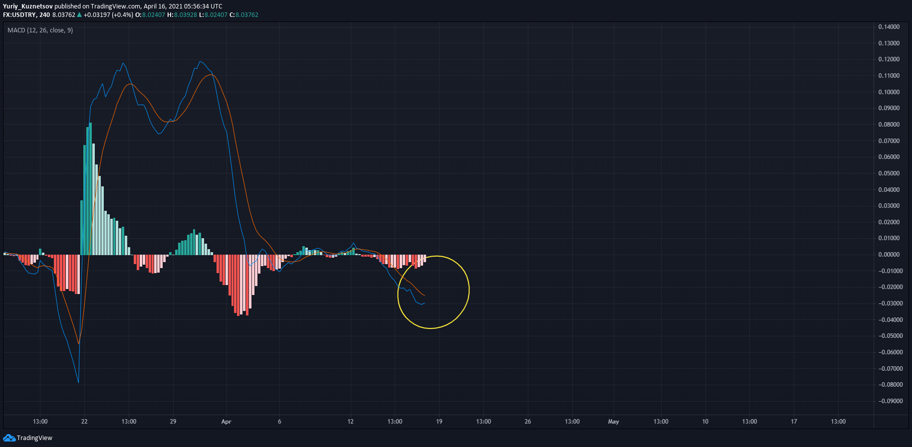  Chart Image