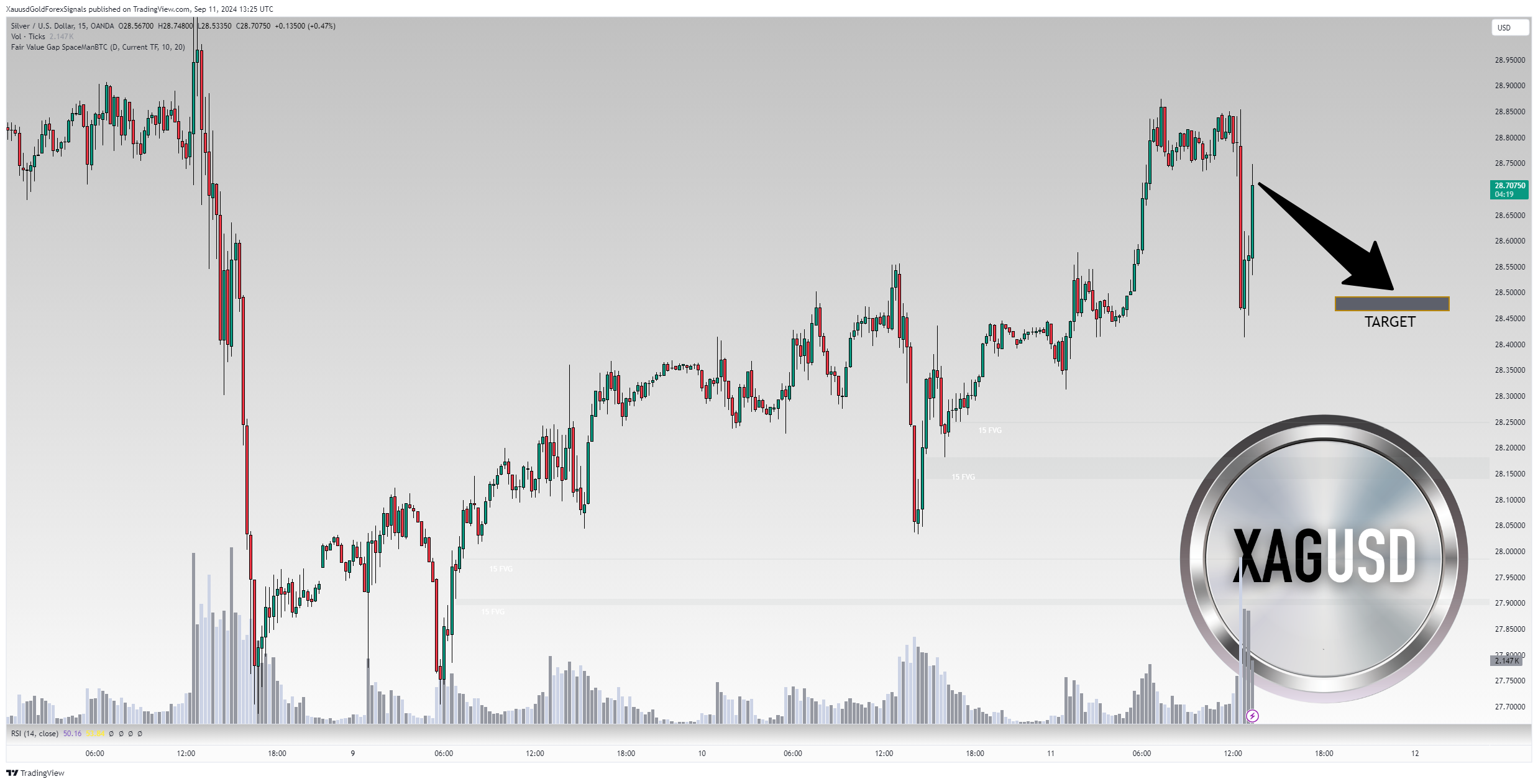 OANDA:XAGUSD Chart Image by XauusdGoldForexSignals
