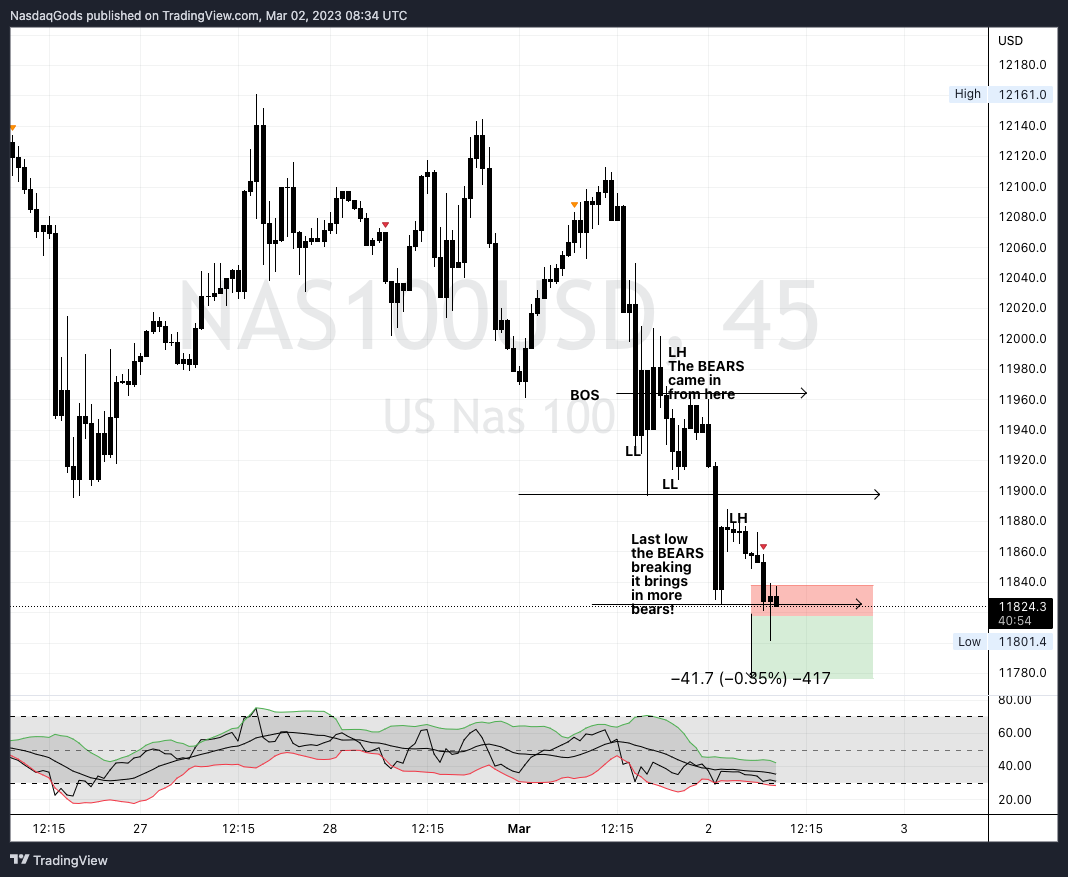 OANDA:NAS100USD Chart Image by lazyluchi
