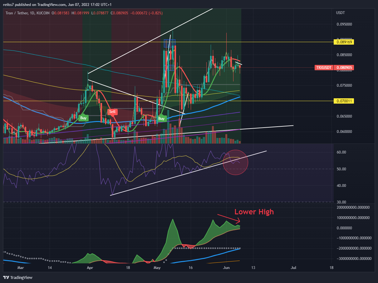 KUCOIN:TRXUSDT Chart Image by reiiss7