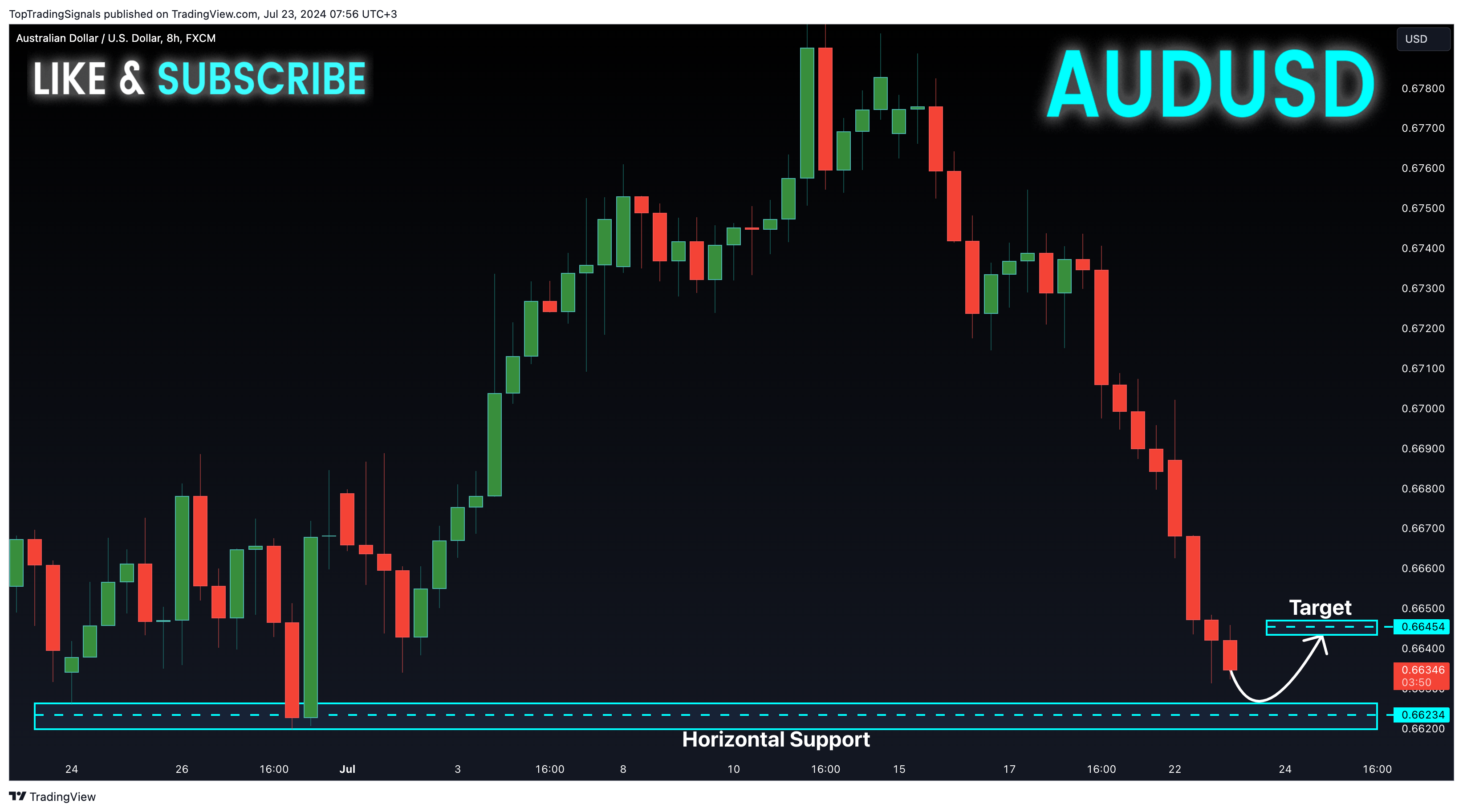 FX:AUDUSD Chart Image by TopTradingSignals