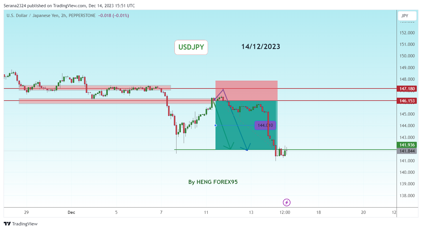 PEPPERSTONE:USDJPY Chart Image by Serana2324