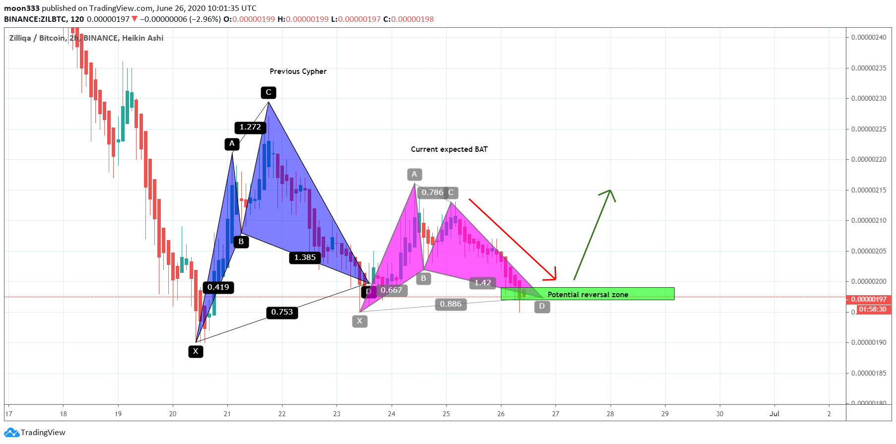  Chart Image