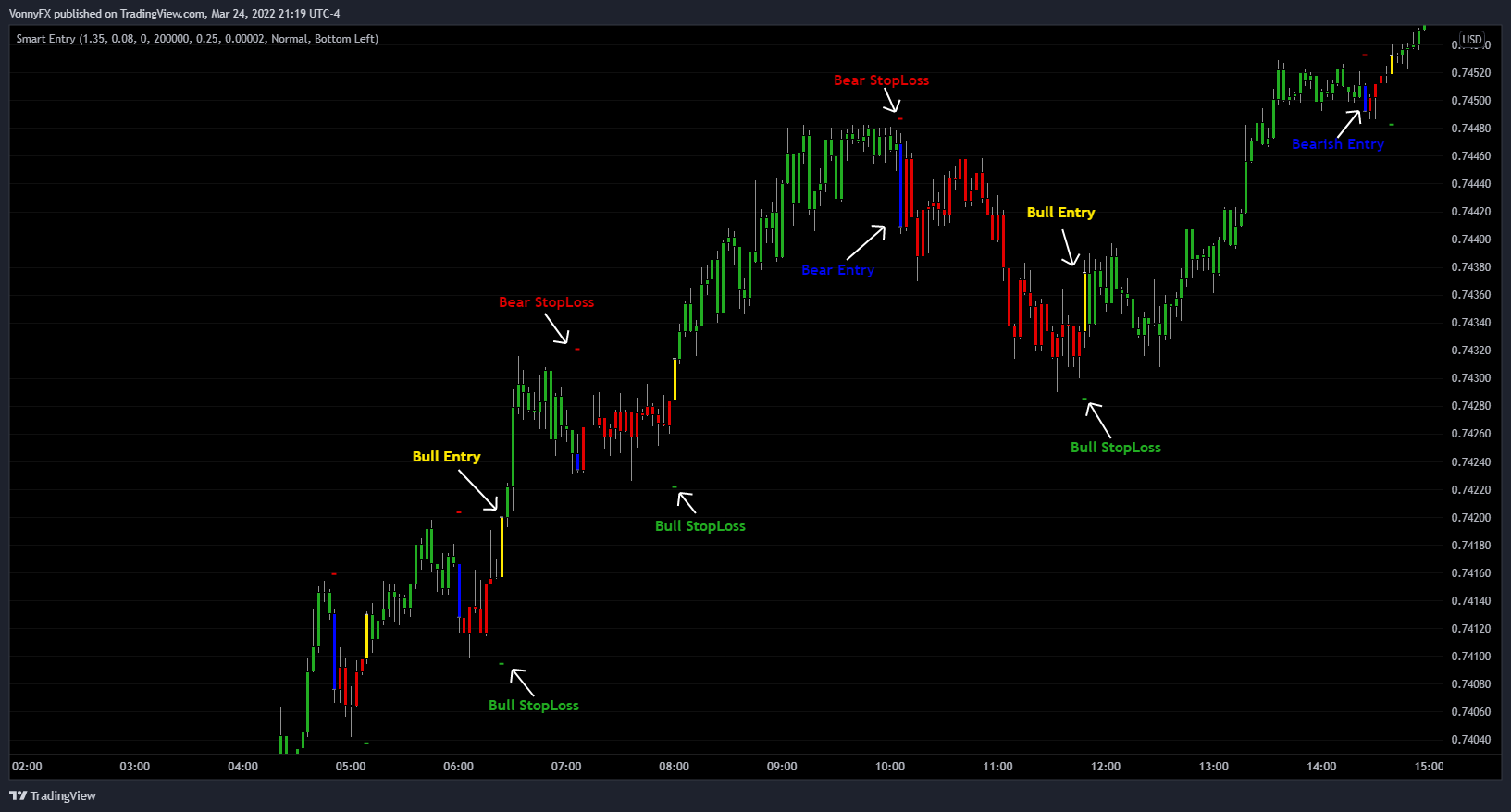 OANDA:AUDUSD Chart Image by Who7is7Like7God